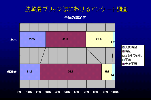 アンケート結果2 アンケート結果2